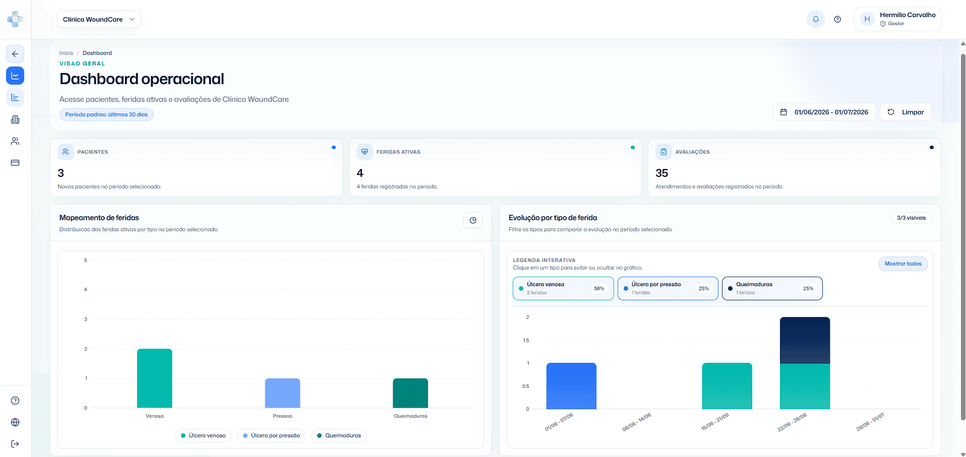 Dashboard Web
